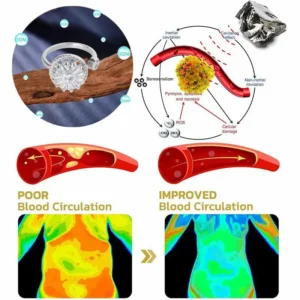 Futusly™ Lymphatic Magnetic Detox Spinning Ring