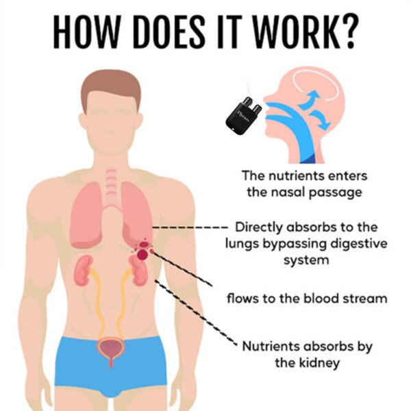 FLYCARE™ Kidney Boost & Care Inhaler