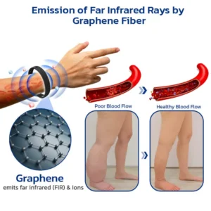 GFOUK™ Slenderfast Lymphatic Graphene Bracelet