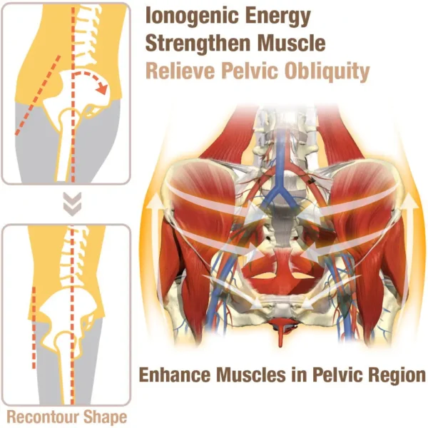 Seurico™ PelvicFlex Ionogenic Fabric Shaper