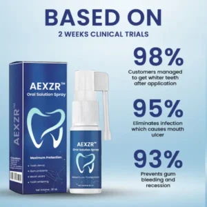 AEXZR™ Oral Solution Spray