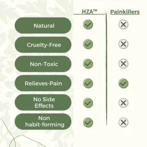 HZA™ - Natural Knee Pain Patches