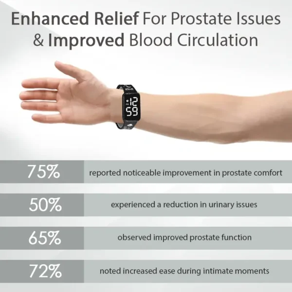 LOVILDS™ Prostate Health LiSWT Watch