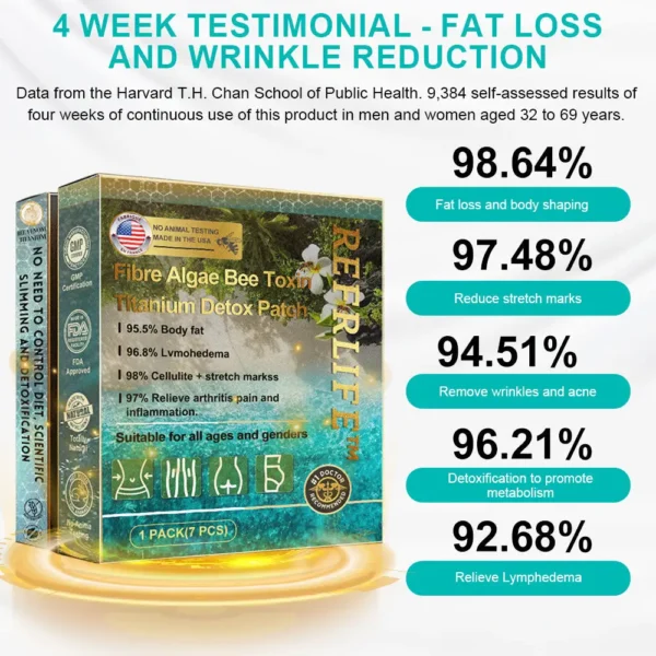 REFRLIFE™ Bee Venom Titanium Seaweed Fiber Detox Slimming Patch