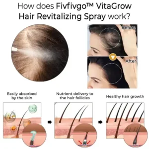 Fivfivgo™ VitaGrow Hair Revitalizing Spray