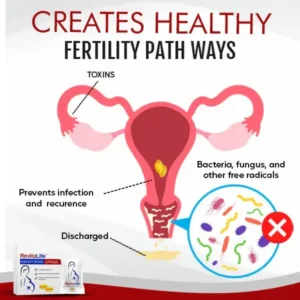 RevitaLife™ Fertility Detox Capsule