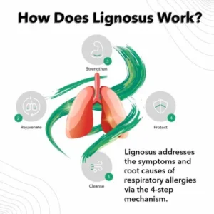 Lignosus Best Natural Respiratory Health Supplement